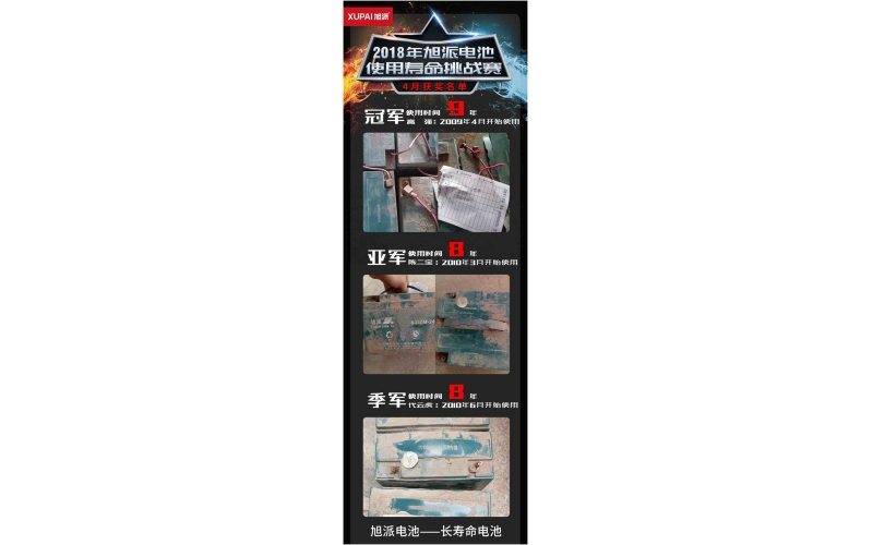 2018年旭派電池使用壽命大賽4月獲獎名單新鮮出爐，快來看看你有沒有中獎！